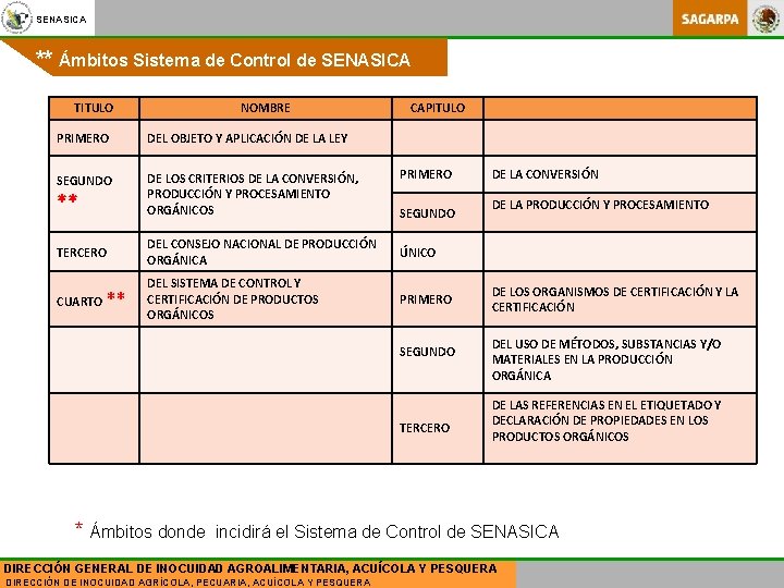 SENASICA ** Ámbitos Sistema de Control de SENASICA TITULO NOMBRE PRIMERO DEL OBJETO Y