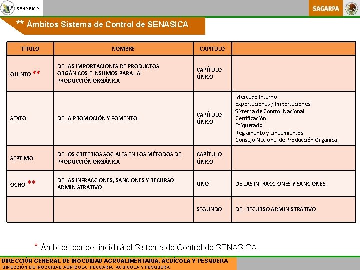 SENASICA ** Ámbitos Sistema de Control de SENASICA TITULO QUINTO ** NOMBRE DE LAS
