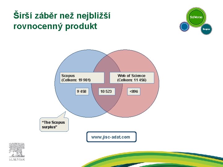 Širší záběr než nejbližší rovnocenný produkt Scopus (Celkem: 19 981) 9 458 Web of