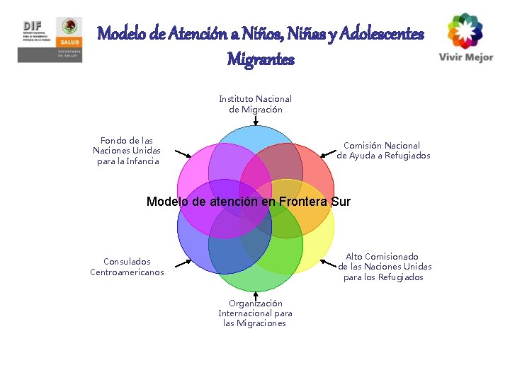 Modelo de Atención a Niños, Niñas y Adolescentes Migrantes Instituto Nacional de Migración Fondo