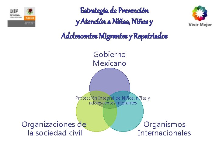 Estrategia de Prevención y Atención a Niñas, Niños y Adolescentes Migrantes y Repatriados Gobierno