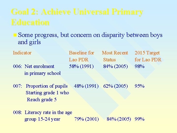 Goal 2: Achieve Universal Primary Education n Some progress, but concern on disparity between