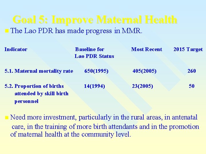 Goal 5: Improve Maternal Health n The Lao PDR has made progress in MMR.