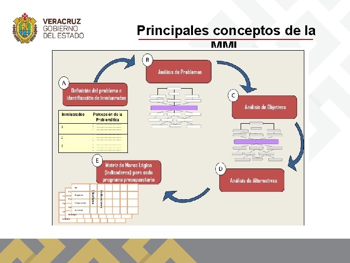 Principales conceptos de la MML 