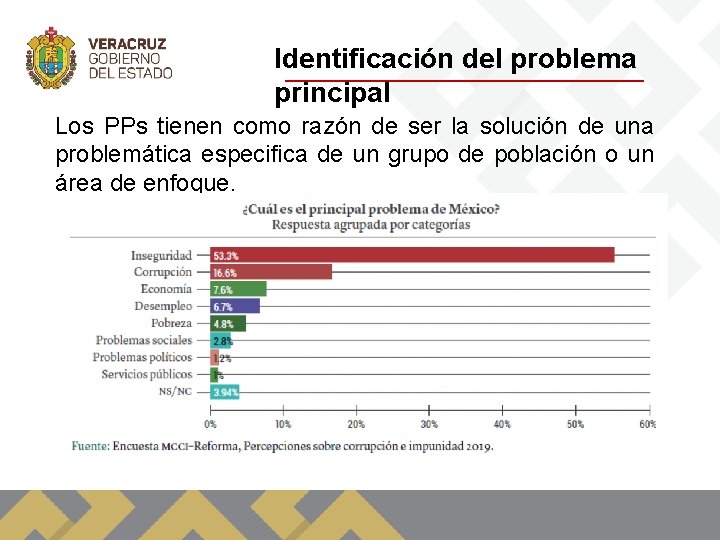 Identificación del problema principal Los PPs tienen como razón de ser la solución de