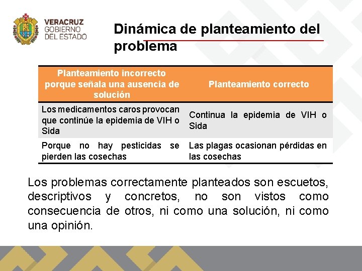 Dinámica de planteamiento del problema Planteamiento incorrecto porque señala una ausencia de solución Planteamiento