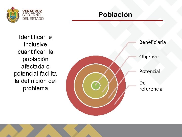 Población Identificar, e inclusive cuantificar, la población afectada o potencial facilita la definición del