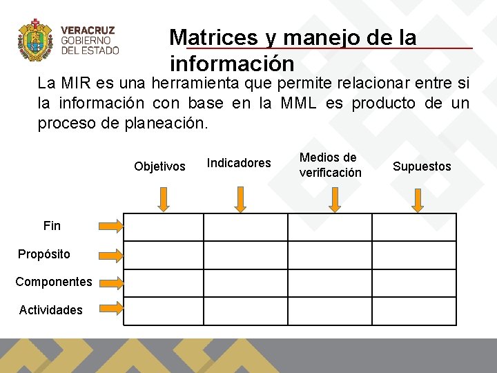 Matrices y manejo de la información La MIR es una herramienta que permite relacionar