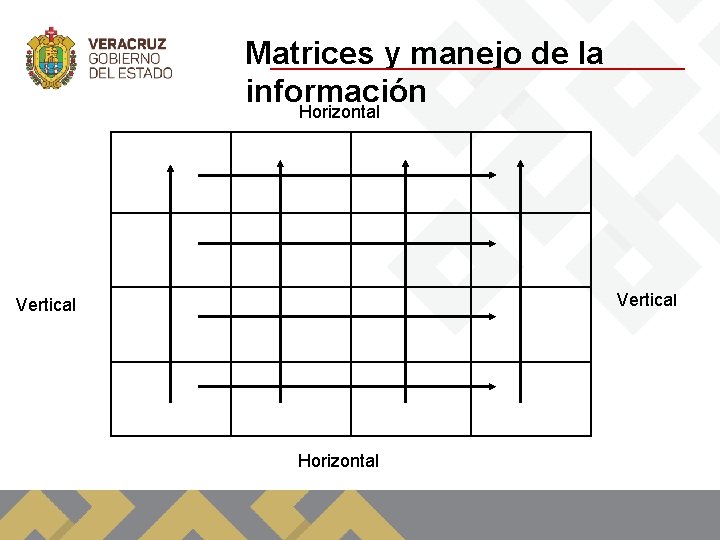 Matrices y manejo de la información Horizontal Vertical Horizontal 