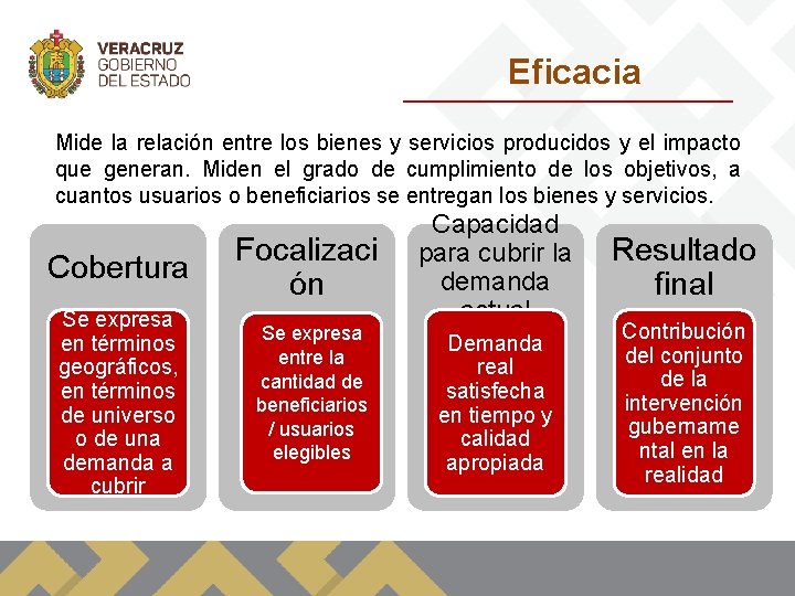 Eficacia Mide la relación entre los bienes y servicios producidos y el impacto que