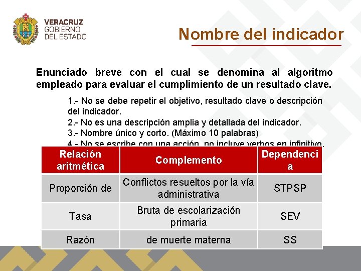 Nombre del indicador Enunciado breve con el cual se denomina al algoritmo empleado para