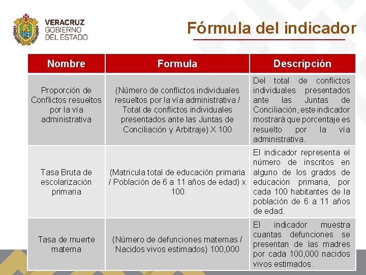 Fórmula del indicador Nombre Proporción de Conflictos resueltos por la vía administrativa Tasa Bruta