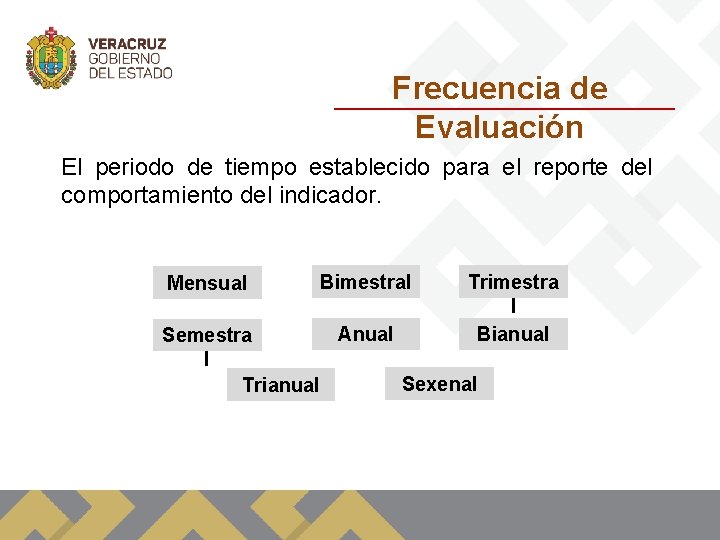 Frecuencia de Evaluación El periodo de tiempo establecido para el reporte del comportamiento del