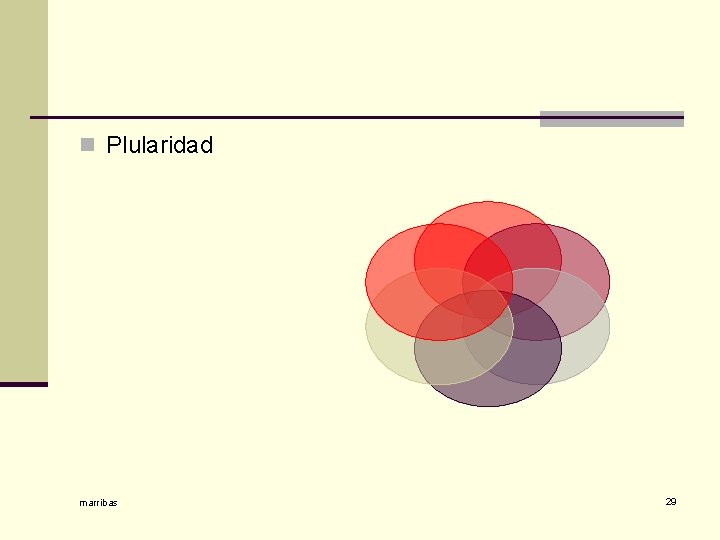 n Plularidad marribas 29 