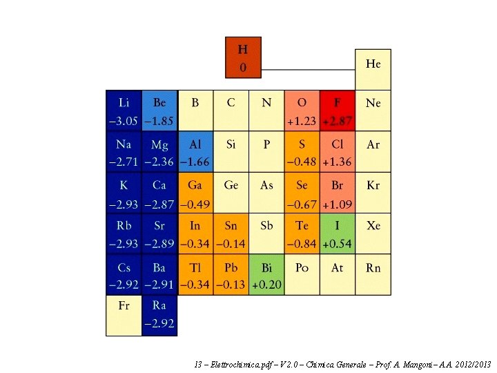 13 – Elettrochimica. pdf – V 2. 0 – Chimica Generale – Prof. A.
