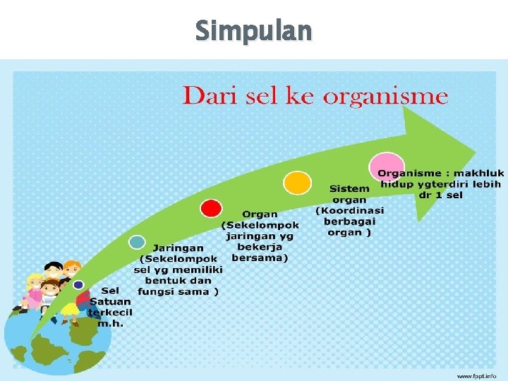 Simpulan 