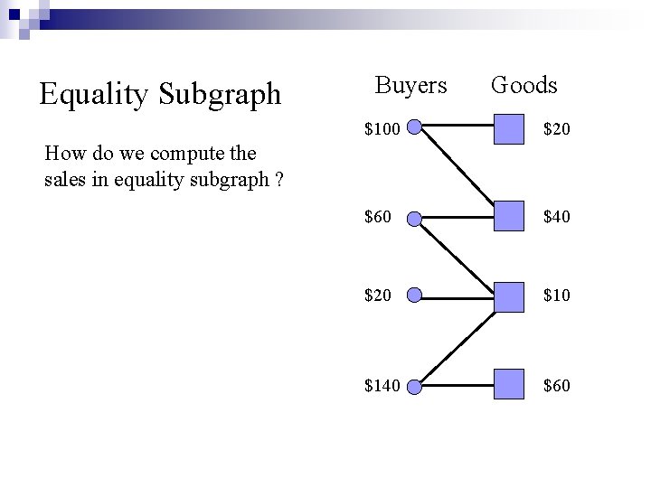 Equality Subgraph Buyers Goods $100 $20 $60 $40 $20 $140 $60 How do we