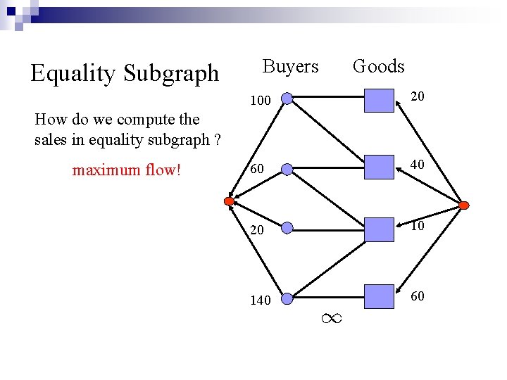 Equality Subgraph Buyers Goods 100 20 60 40 20 10 140 60 How do