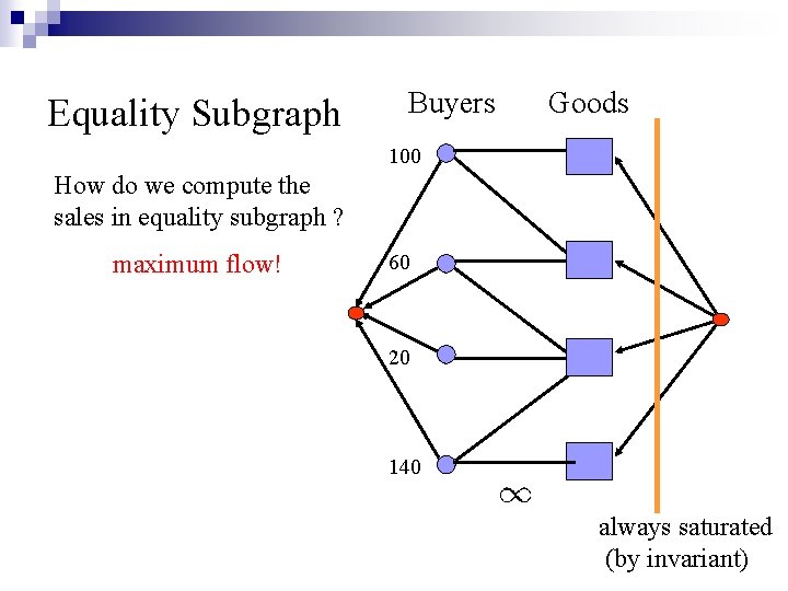 Equality Subgraph Buyers Goods 100 How do we compute the sales in equality subgraph