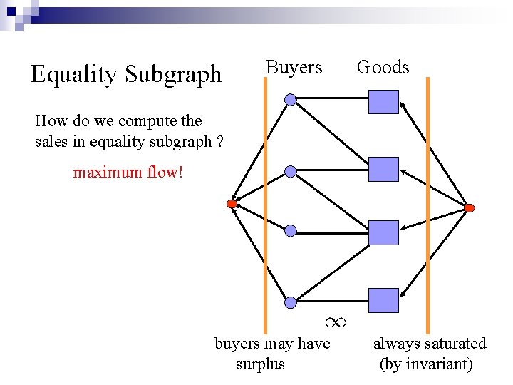 Equality Subgraph Buyers Goods How do we compute the sales in equality subgraph ?