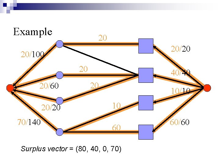 Example 20 20/100 20 20/60 20/20 70/140 40/40 20 10/10 10 60 Surplus vector