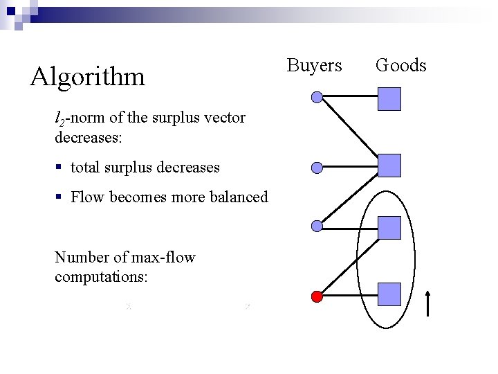 Algorithm l 2 -norm of the surplus vector decreases: § total surplus decreases §