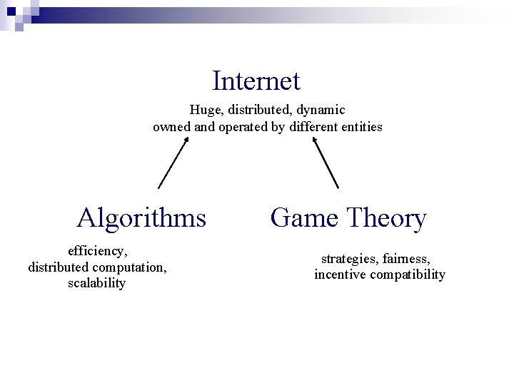 Internet Huge, distributed, dynamic owned and operated by different entities Algorithms efficiency, distributed computation,