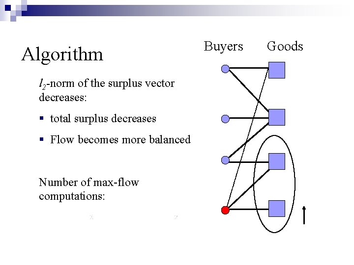 Algorithm l 2 -norm of the surplus vector decreases: § total surplus decreases §