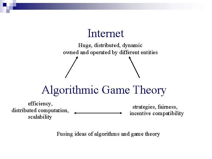 Internet Huge, distributed, dynamic owned and operated by different entities Algorithmic Game Theory efficiency,