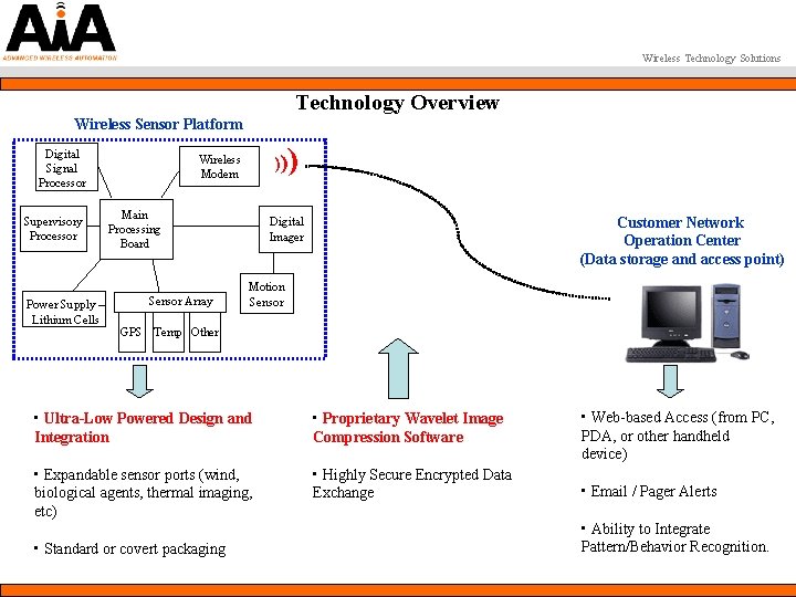 Wireless Technology Solutions Technology Overview Wireless Sensor Platform Digital Signal Processor Supervisory Processor Power