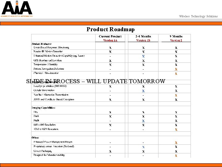 Wireless Technology Solutions Product Roadmap SLIDE IN PROCESS – WILL UPDATE TOMORROW 