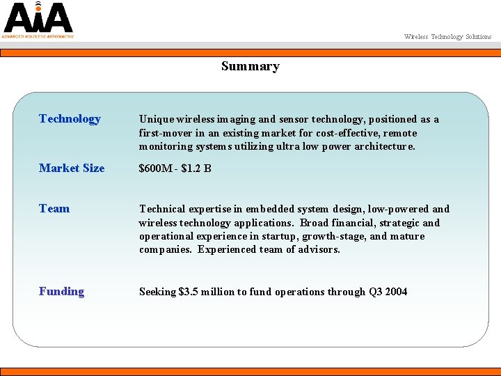 Wireless Technology Solutions Summary Technology Unique wireless imaging and sensor technology, positioned as a