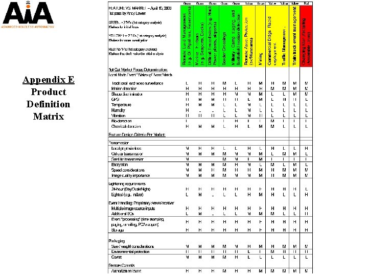 Wireless Technology Solutions Appendix E Product Definition Matrix 