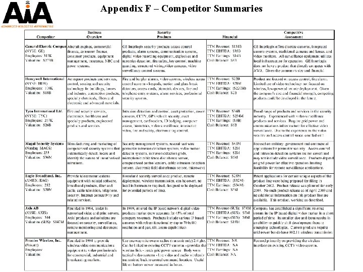 Appendix F – Competitor Summaries Wireless Technology Solutions 