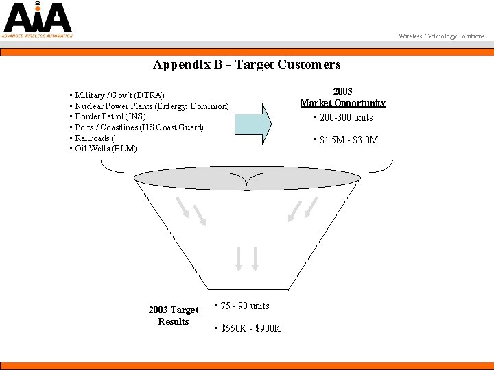 Wireless Technology Solutions Appendix B - Target Customers • Military / Gov’t (DTRA) •