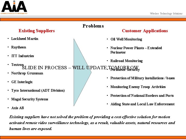 Wireless Technology Solutions Existing Suppliers Problems Customer Applications • Lockheed Martin • Oil Well
