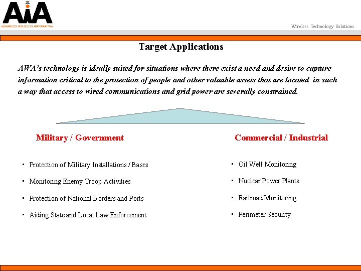 Wireless Technology Solutions Target Applications AWA’s technology is ideally suited for situations where there