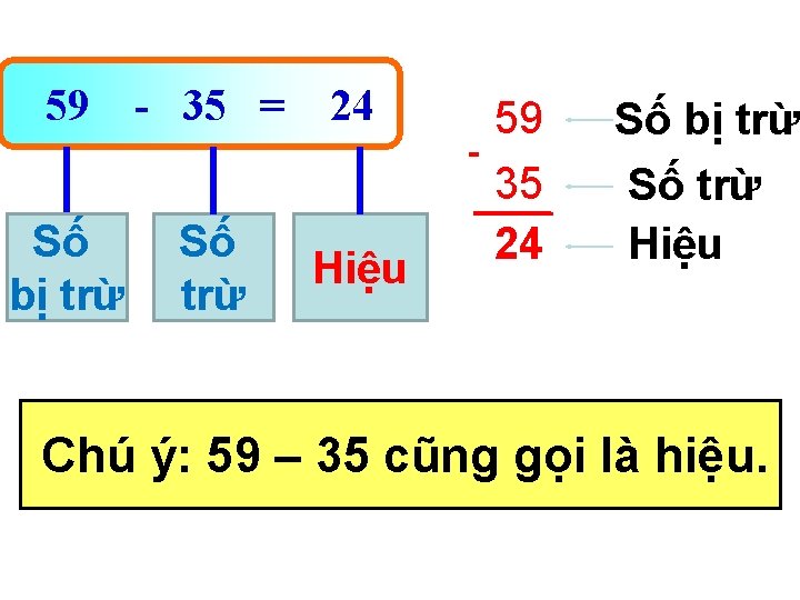 59 - 35 = 24 - Số bị trừ Số trừ Hiệu 59 35