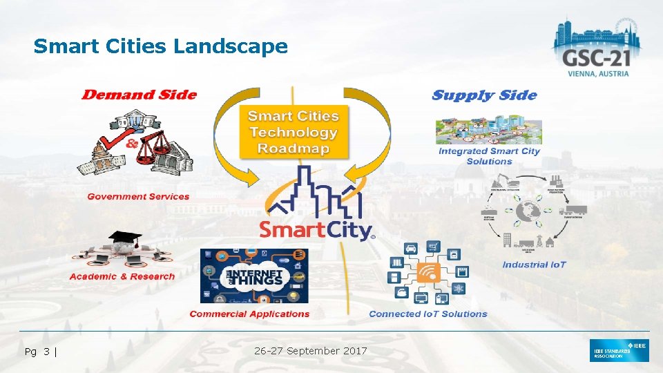 Smart Cities Landscape Pg 3 | 26 -27 September 2017 