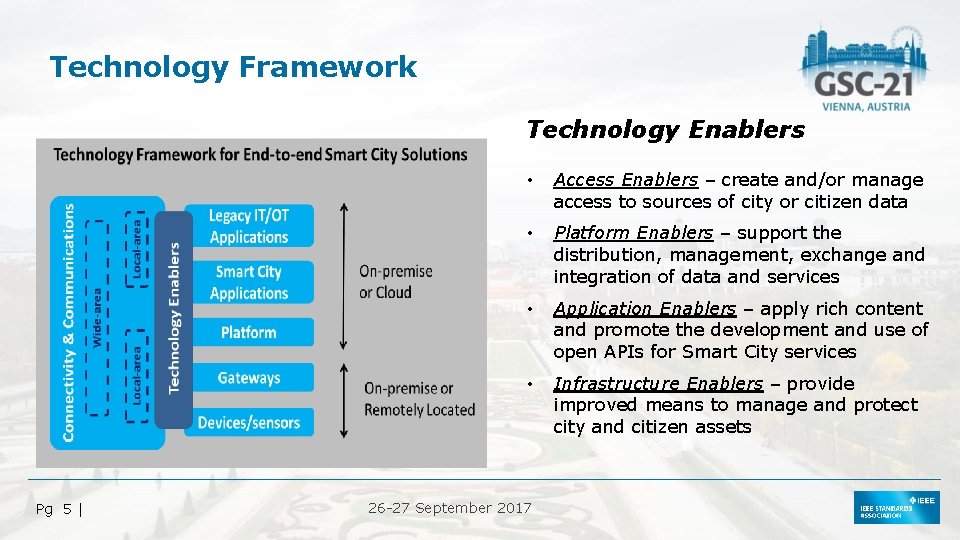 Technology Framework Technology Enablers Pg 5 | • Access Enablers – create and/or manage
