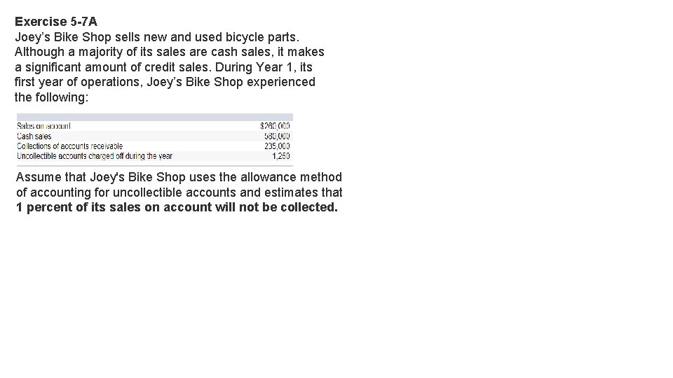 Exercise 5 -7 A Joey’s Bike Shop sells new and used bicycle parts. Although