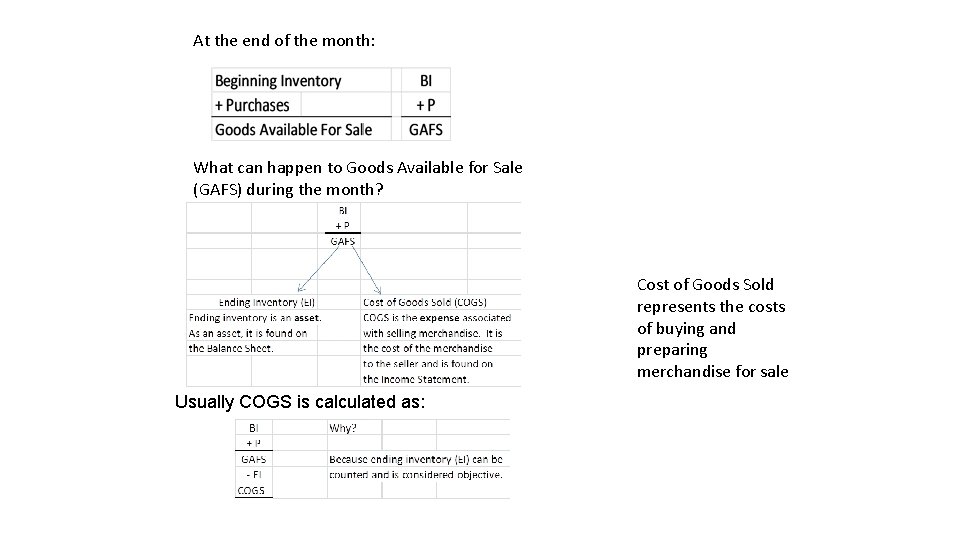 At the end of the month: What can happen to Goods Available for Sale
