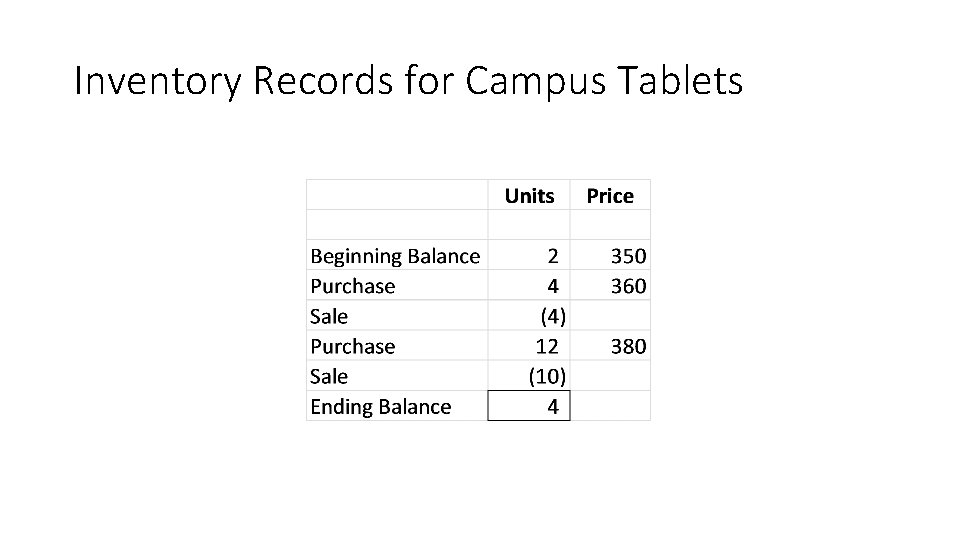 Inventory Records for Campus Tablets 