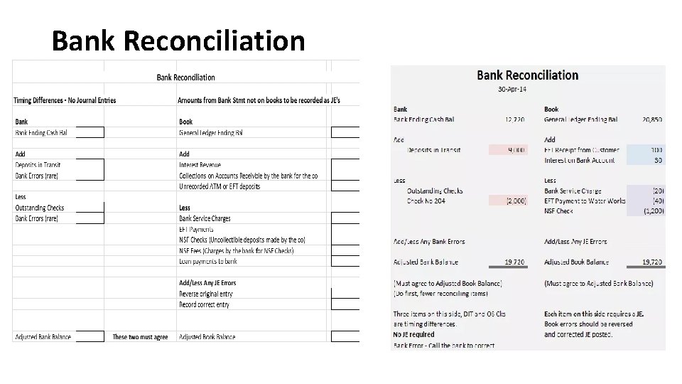 Bank Reconciliation 