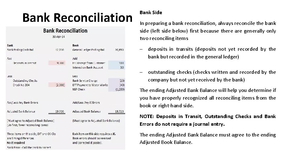 Bank Reconciliation Bank Side In preparing a bank reconciliation, always reconcile the bank side