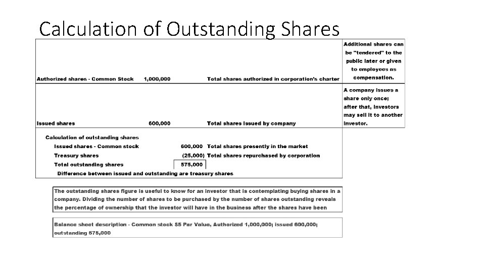 Calculation of Outstanding Shares 