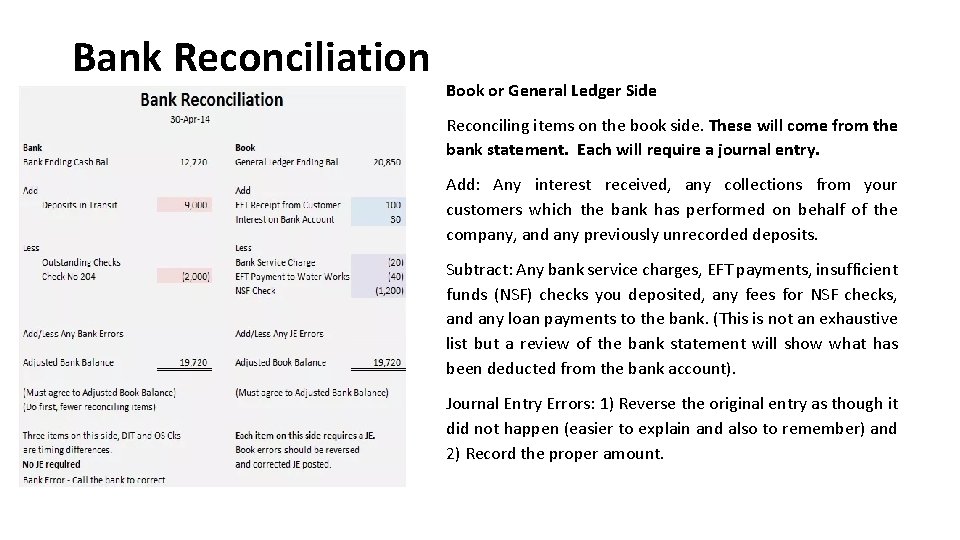 Bank Reconciliation Book or General Ledger Side Reconciling items on the book side. These