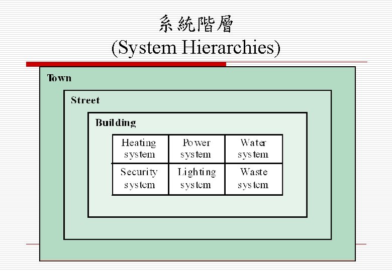 系統階層 (System Hierarchies) 
