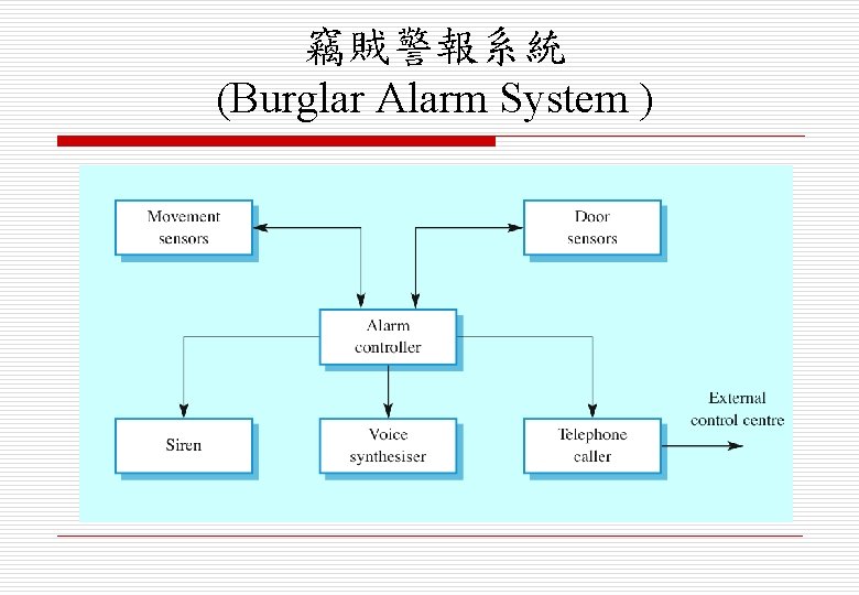 竊賊警報系統 (Burglar Alarm System ) 