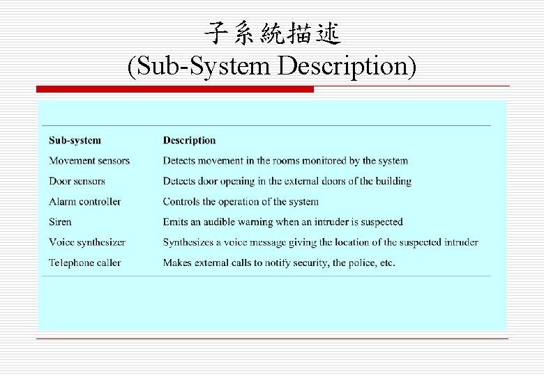子系統描述 (Sub-System Description) 